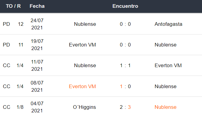 U de Chile vs Ñublense