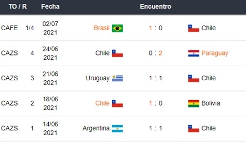 1xBet Chile vs Brasil