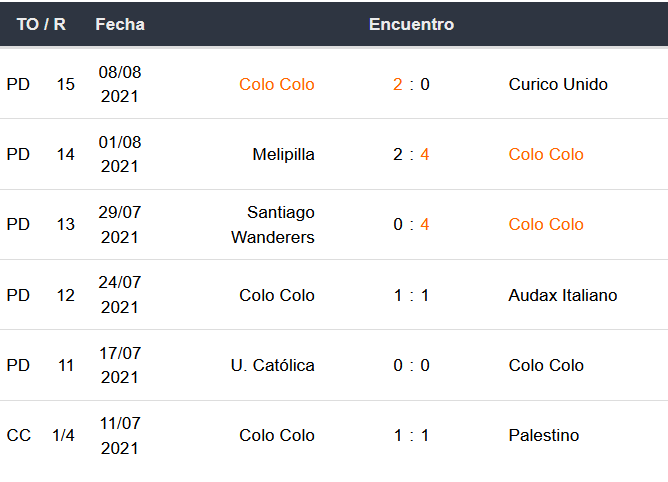 últimos partidos de Colo Colo