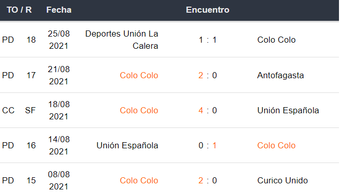 últimos partidos Colo Colo