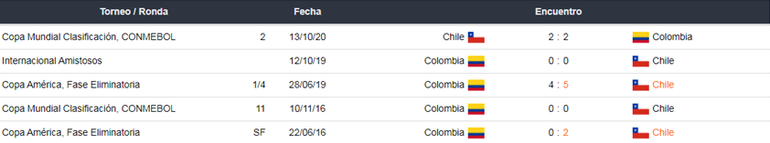 Colombia vs Chile 1xBet apuestas