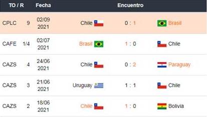 1xBet Ecuador vs Chile