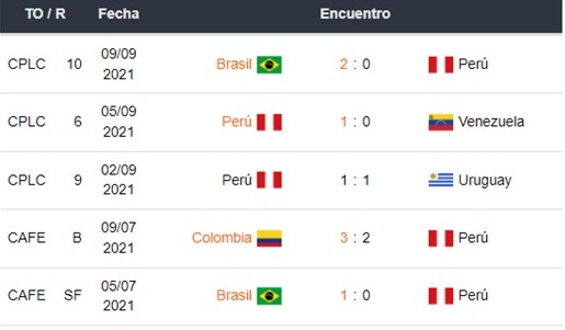 Perú vs Chile apuestas 1xBet Chile