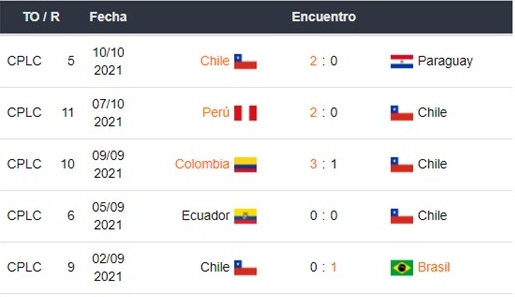 Chile vs Venezuela apuestas 1xBet
