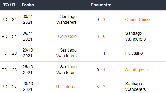 Santiago Wanderers partidos