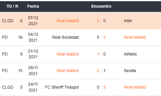 Real Madrid partidos