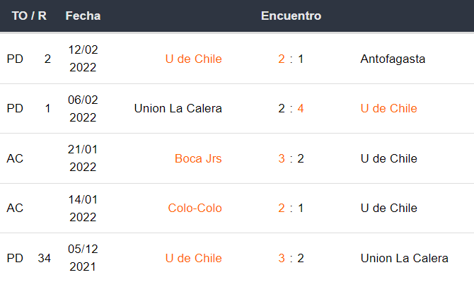 U. De Chile