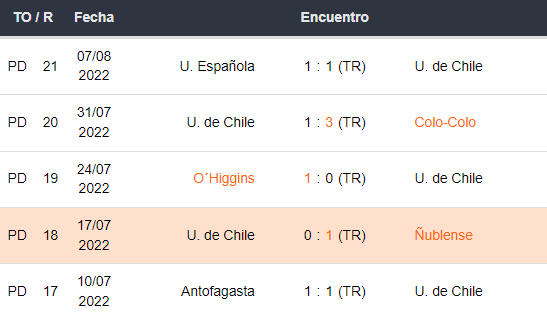 U. de Chile partidos
