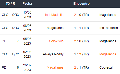 Últimos 5 partidos de Magallanes