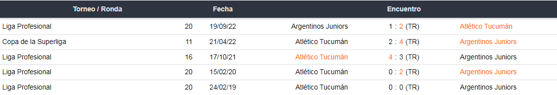1xbet_atletico-tucumán-argentinos-juniors_(7)