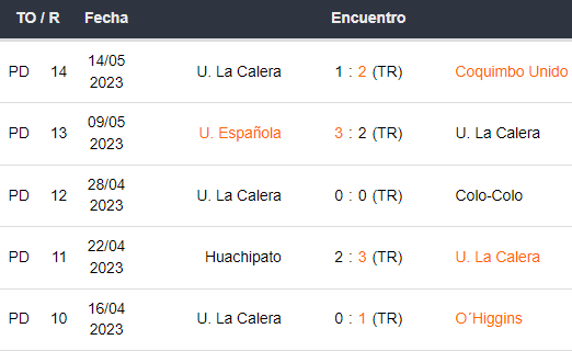 Últimos 5 partidos de U. La Calera