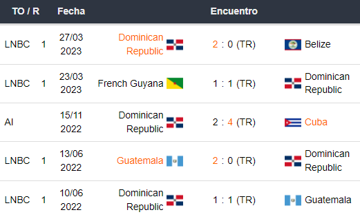 Últimos 5 partidos de República Dominicana
