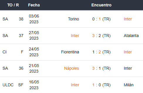 Últimos 5 partidos del Inter Milán