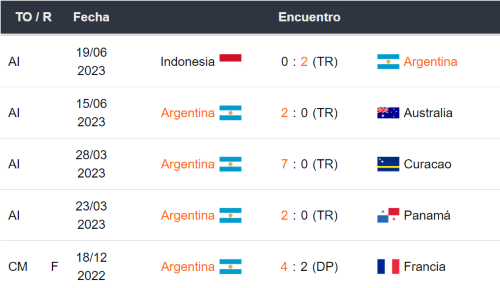 últimos 5 partidos de argentina