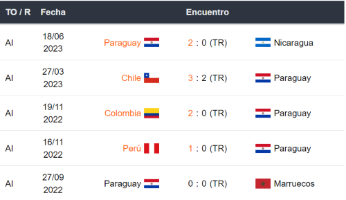 últimos 5 partidos de paraguay